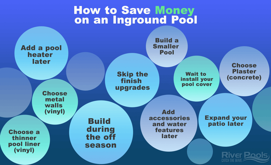 estimate cost of inground pool